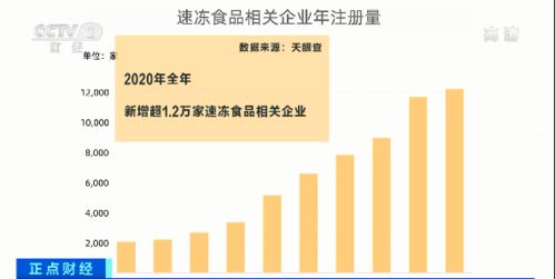 網紅食品銷量激增50%，揭秘背后消費新趨勢