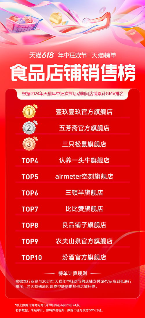 天貓618藥品零售品牌排行榜揭曉，這些品牌火出圈！