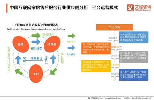 服務(wù)到家，指尖觸達(dá) 2024中國(guó)互聯(lián)網(wǎng)家居售后服務(wù)市場(chǎng)個(gè)人服務(wù)新篇章