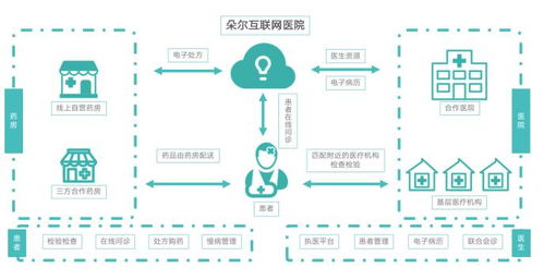 發(fā)力互聯(lián)網(wǎng)醫(yī)療健康 輕松集團(tuán)布局互聯(lián)網(wǎng)醫(yī)院，以數(shù)字化驅(qū)動(dòng)健康產(chǎn)業(yè)升級(jí)