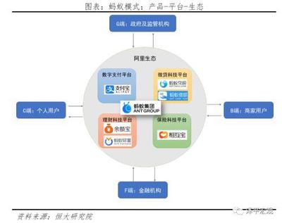 任澤平解碼螞蟻集團 個人互聯網服務如何鑄就全球最大獨角獸