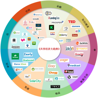 深度丨直銷與共享經(jīng)濟(jì)融合 個(gè)人4S店改寫(xiě)互聯(lián)網(wǎng)服務(wù)潮向