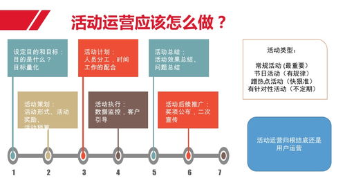 運(yùn)營(yíng)體系索引 用戶、內(nèi)容與活動(dòng)的協(xié)同策略
